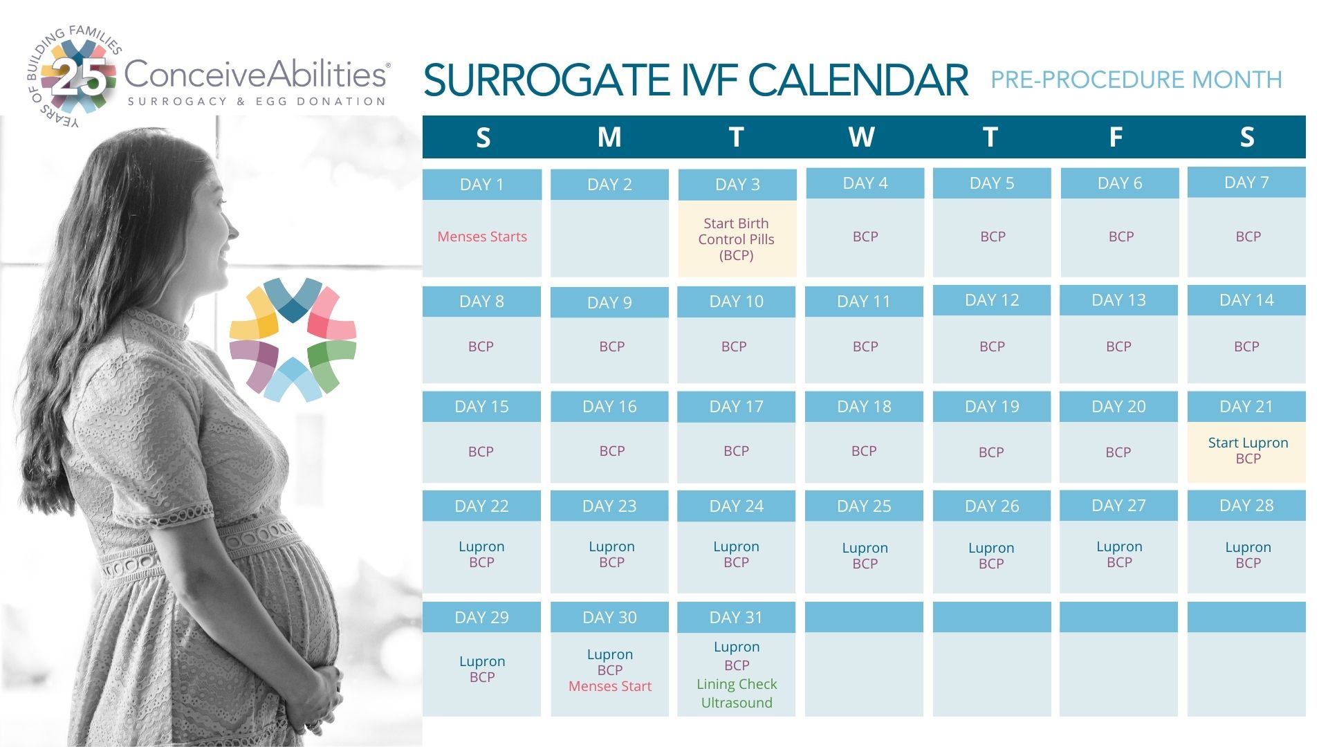 ConceiveAbilities - PreProcedure IVF Calendar